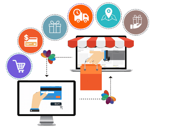 E-commerce CMS Websites Development
