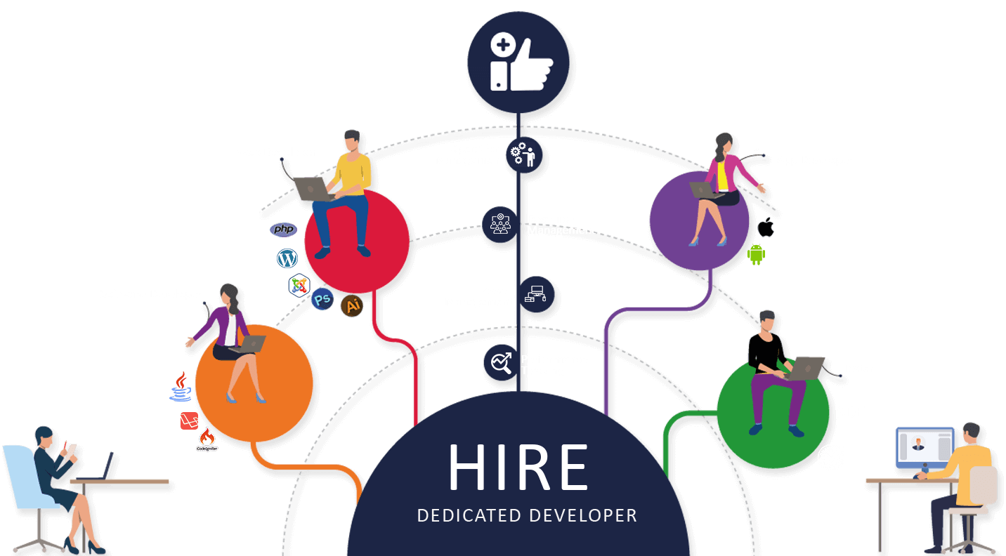 hire-dedicated-developer-banner-1